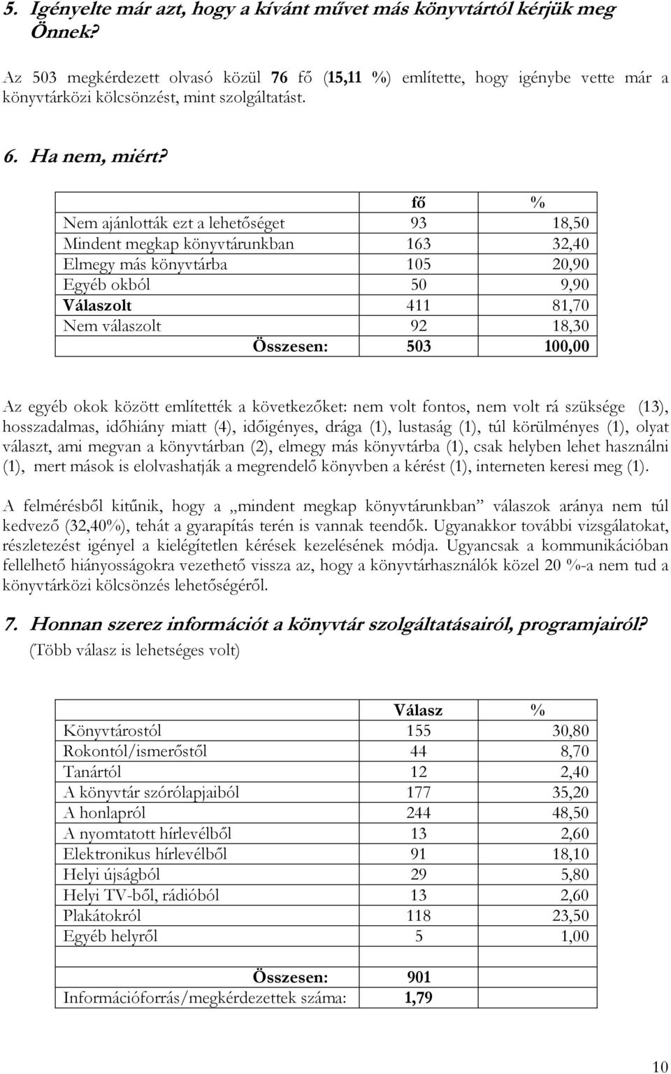 Nem ajánlották ezt a lehetıséget 93 18,50 Mindent megkap könyvtárunkban 163 32,40 Elmegy más könyvtárba 105 20,90 Egyéb okból 50 9,90 Válaszolt 411 81,70 Nem válaszolt 92 18,30 Az egyéb okok között