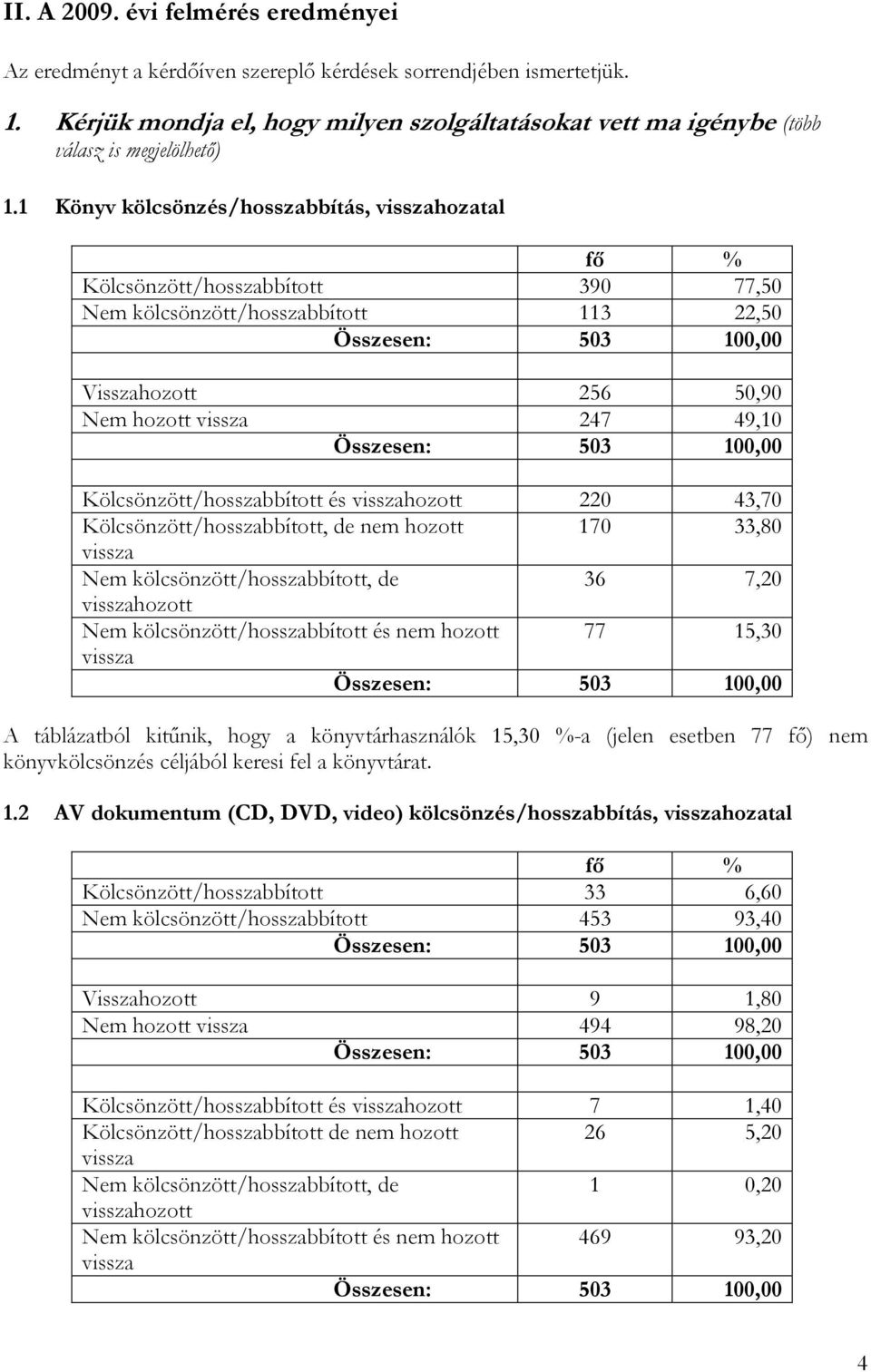 1 Könyv kölcsönzés/hosszabbítás, visszahozatal Kölcsönzött/hosszabbított 390 77,50 Nem kölcsönzött/hosszabbított 113 22,50 Visszahozott 256 50,90 Nem hozott vissza 247 49,10 Kölcsönzött/hosszabbított