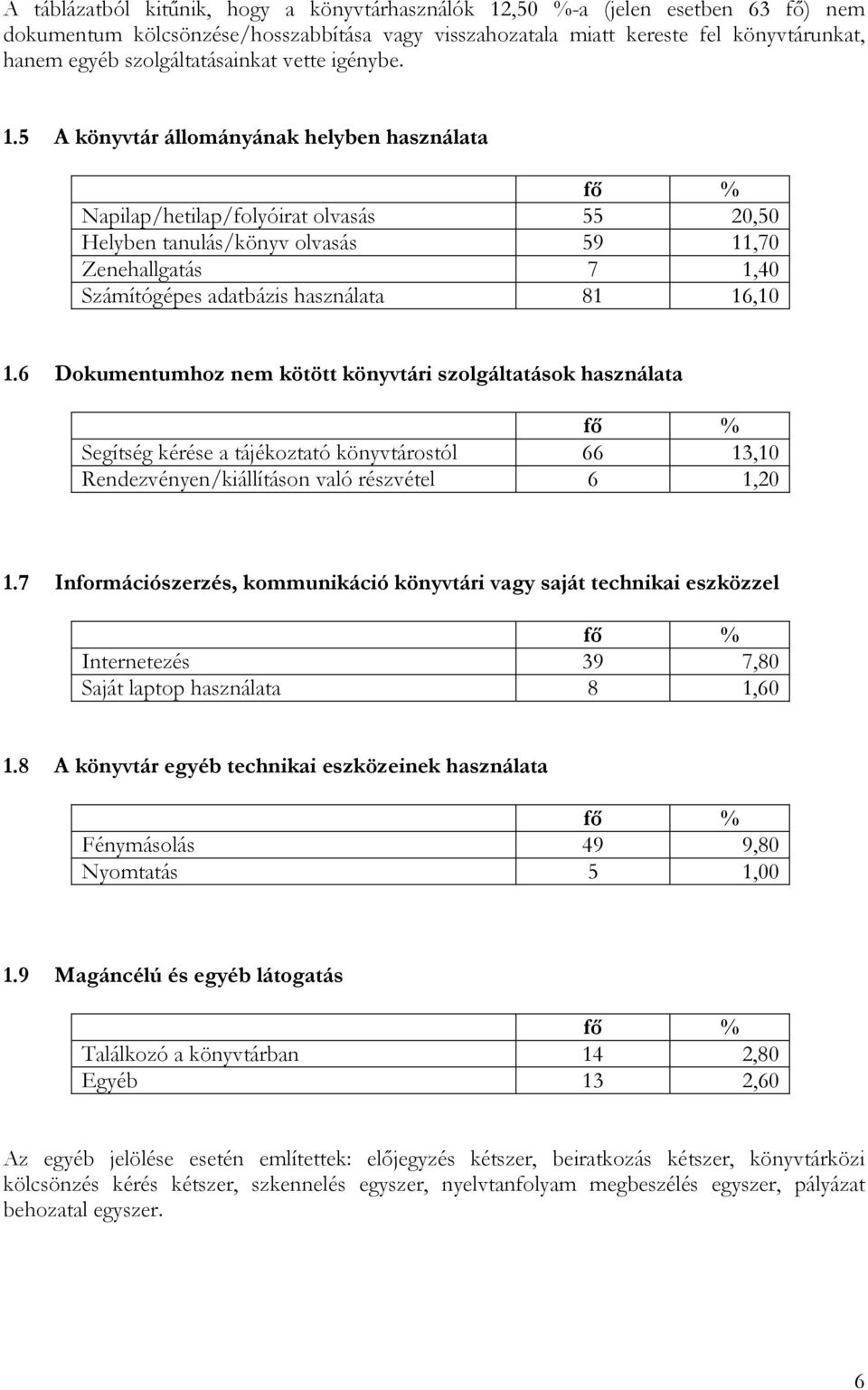 5 A könyvtár állományának helyben használata Napilap/hetilap/folyóirat olvasás 55 20,50 Helyben tanulás/könyv olvasás 59 11,70 Zenehallgatás 7 1,40 Számítógépes adatbázis használata 81 16,10 1.
