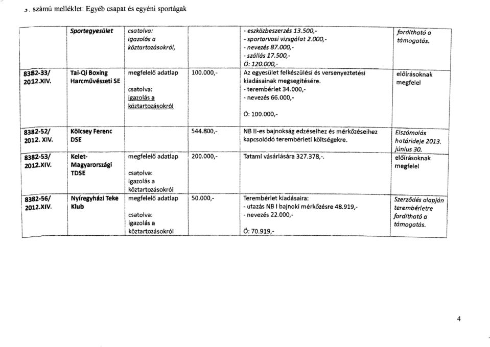 000, köztartozásokról Ö: 100.000, fordítható a támogatás. 8382-52/ 2012. XV. 1-8382-53/ i 2012.XV. 8382-56/! 2012.XV. Kölcsey Ferenc OSE 544.