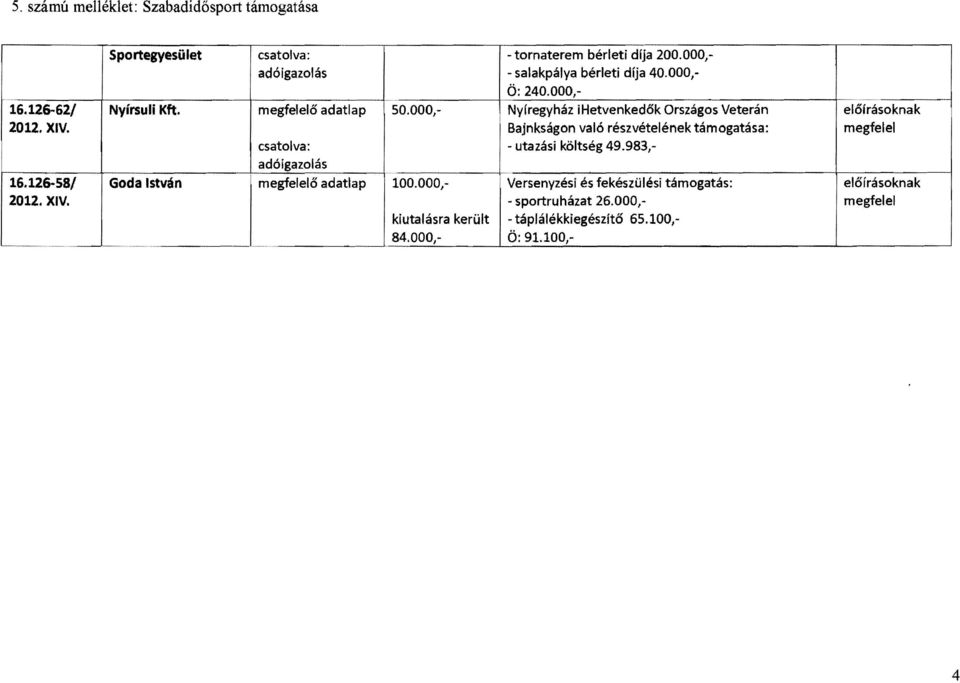Goda stván ő adatlap adóigazolás Ö: 240.000, -- 50.