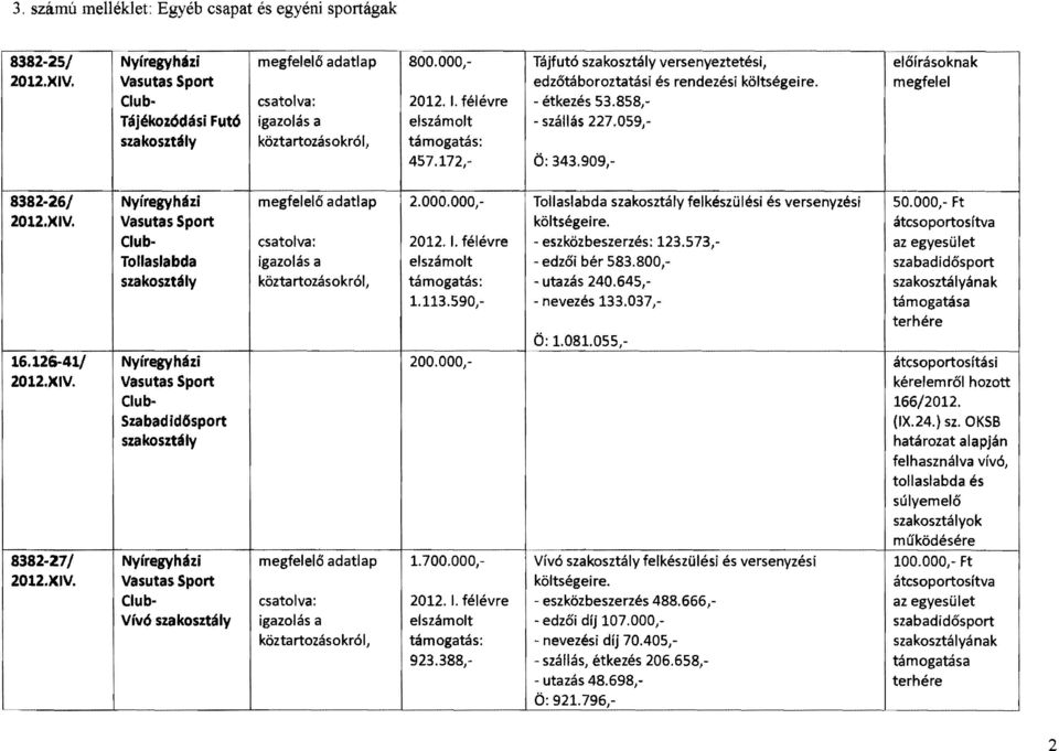 059, ö: 343.909," 8382-26/ Nyíregyházi ő adatlap 2.000.000," Tollaslabda szakosztály felkészülési és versenyzési 50.000," Ft 2012,XV.