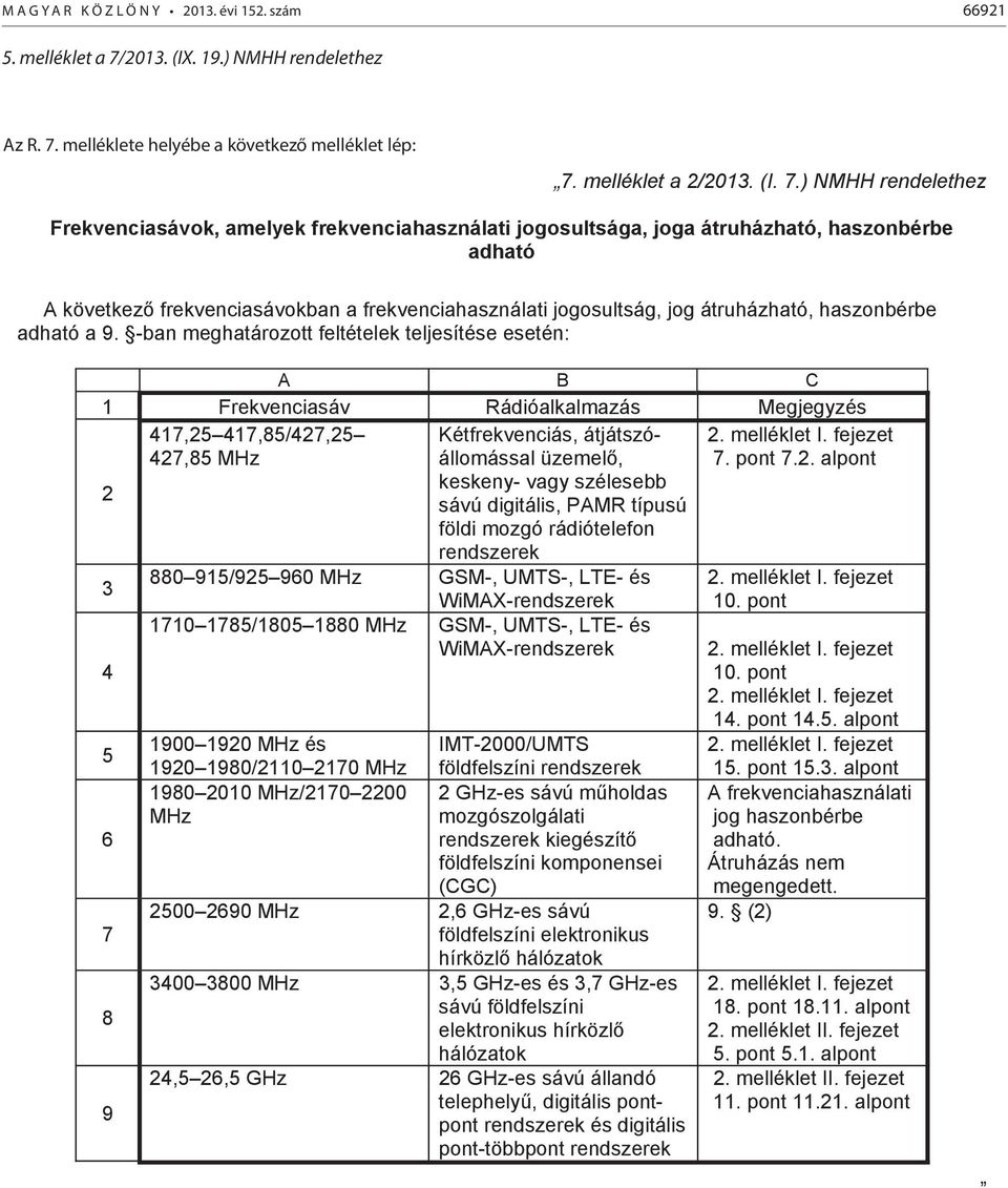 melléklete helyébe a következő melléklet lép: 7.