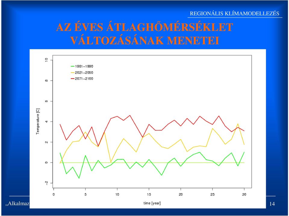 KLÍMAMODELLEZÉS Alkalmazkodás a