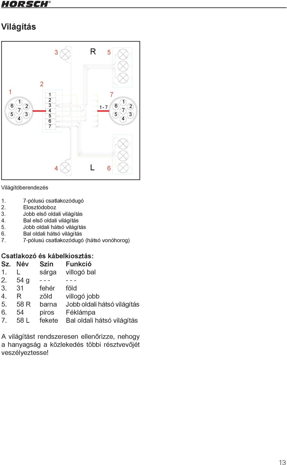 7-pólusú csatlakozódugó (hátsó vonóhorog) Csatlakozó és kábelkiosztás: Sz. Név Szín Funkció 1. L sárga villogó bal 2. 54 g - - - - - - 3. 31 fehér föld 4. R zöld villogó jobb 5.