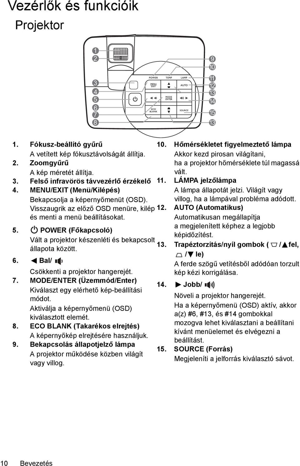 POWER (Főkapcsoló) Vált a projektor készenléti és bekapcsolt állapota között. 6. Bal/ Csökkenti a projektor hangerejét. 7. MODE/ENTER (Üzemmód/Enter) Kiválaszt egy elérhető kép-beállítási módot.