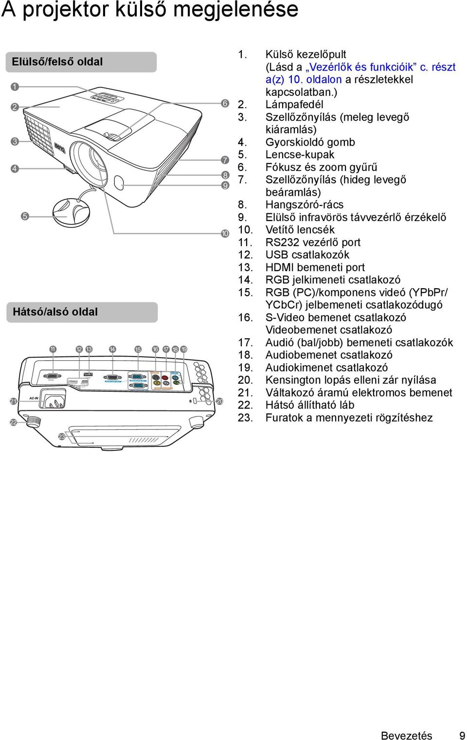 Hangszóró-rács 9. Elülső infravörös távvezérlő érzékelő 10. Vetítő lencsék 11. RS232 vezérlő port 12. USB csatlakozók 13. HDMI bemeneti port 14. RGB jelkimeneti csatlakozó 15.