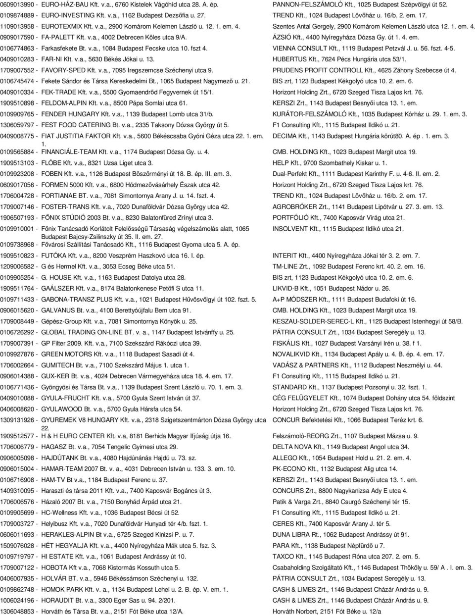 v.a., 4002 Debrecen Köles utca 9/A. ÁZSIÓ Kft., 4400 Nyíregyháza Dózsa Gy. út 1. 4. em. 0106774863 - Farkasfekete Bt. v.a., 1084 Budapest Fecske utca 10. fszt 4. VIENNA CONSULT Kft.