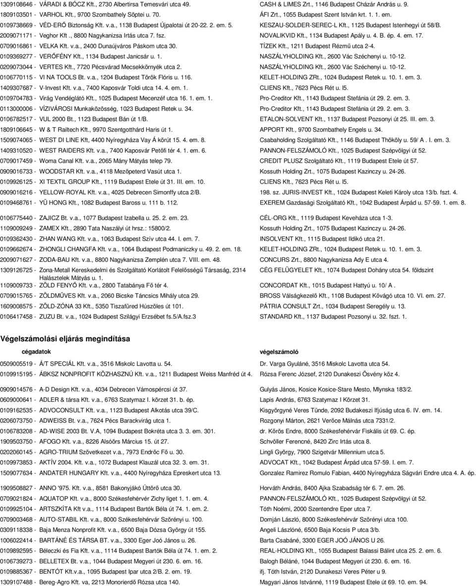 2009071171 - Veghor Kft., 8800 Nagykanizsa Irtás utca 7. fsz. NOVALIKVID Kft., 1134 Budapest Apály u. 4. B. ép. 4. em. 17. 0709016861 - VELKA Kft. v.a., 2400 Dunaújváros Páskom utca 30. TÍZEK Kft.