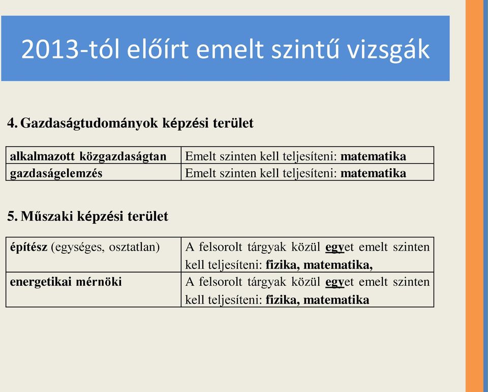 szinten kell teljesíteni: matematika Emelt szinten kell teljesíteni: matematika 5.
