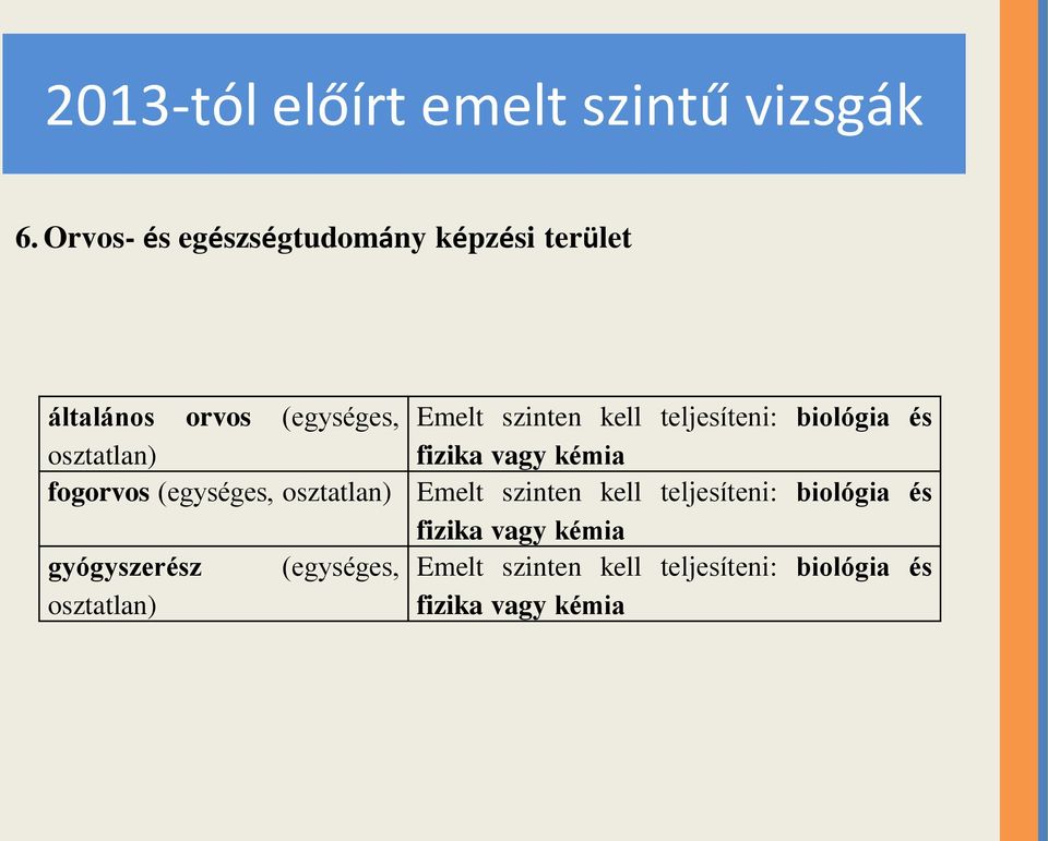 teljesíteni: biológia és osztatlan) fizika vagy kémia fogorvos (egységes, osztatlan) Emelt