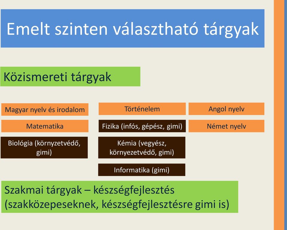 gépész, gimi) Kémia (vegyész, környezetvédő, gimi) Informatika (gimi) Német