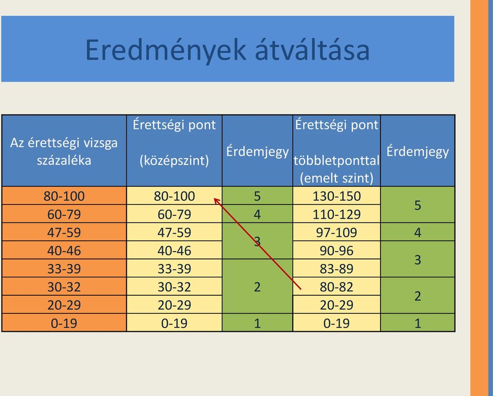 80-100 80-100 5 130-150 5 60-79 60-79 4 110-129 47-59 47-59 97-109 4 3 40-46
