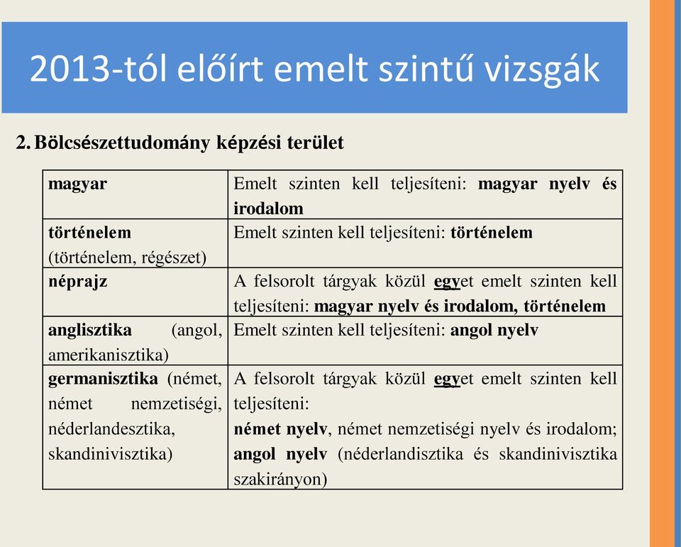 (német, német nemzetiségi, néderlandesztika, skandinivisztika) Emelt szinten kell teljesíteni: magyar nyelv és irodalom Emelt szinten kell