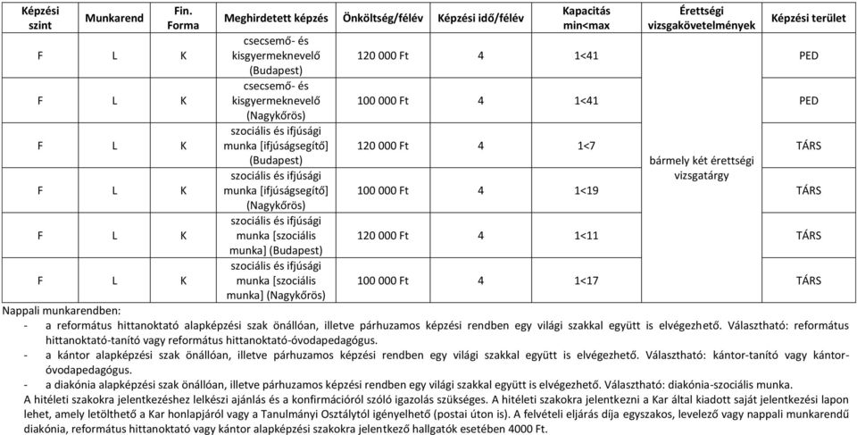 világi szakkal együtt is elvégezhető. Választható: református hittanoktató-tanító vagy református hittanoktató-.