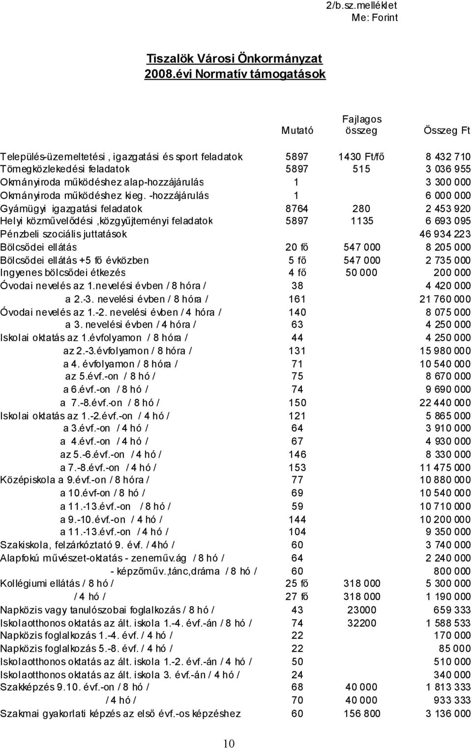 működéshez alap-hozzájárulás 1 3 300 000 Okmányiroda működéshez kieg.