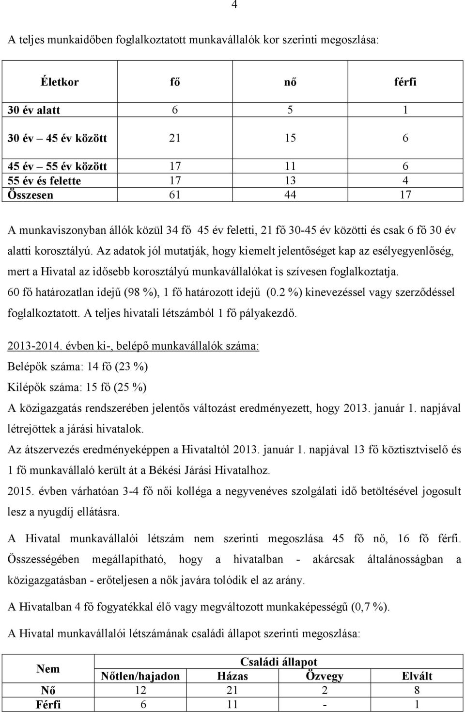 Az adatok jól mutatják, hogy kiemelt jelentőséget kap az esélyegyenlőség, mert a Hivatal az idősebb korosztályú munkavállalókat is szívesen foglalkoztatja.