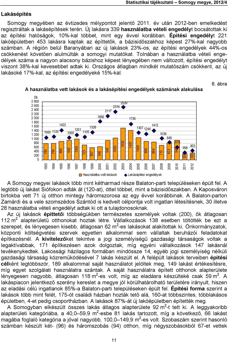 Építési engedélyt 221 lakóépületben 453 lakásra kaptak az építtetők, a bázisidőszakhoz képest 27%-kal nagyobb számban.