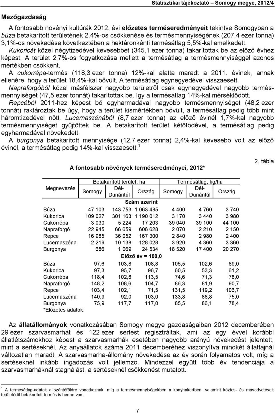 termésátlag 5,5%-kal emelkedett. Kukoricát közel négytizedével kevesebbet (345,1 ezer tonna) takarítottak be az előző évhez képest.