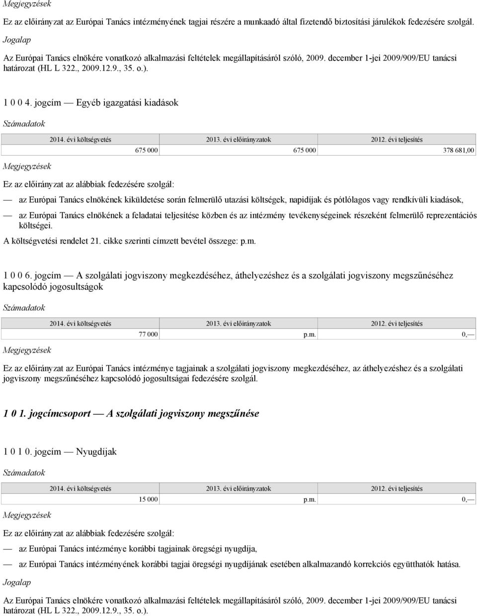 jogcím Egyéb igazgatási kiadások Ez az előirányzat az alábbiak fedezésére szolgál: 675 000 675 000 378 681,00 az Európai Tanács elnökének kiküldetése során felmerülő utazási költségek, napidíjak és