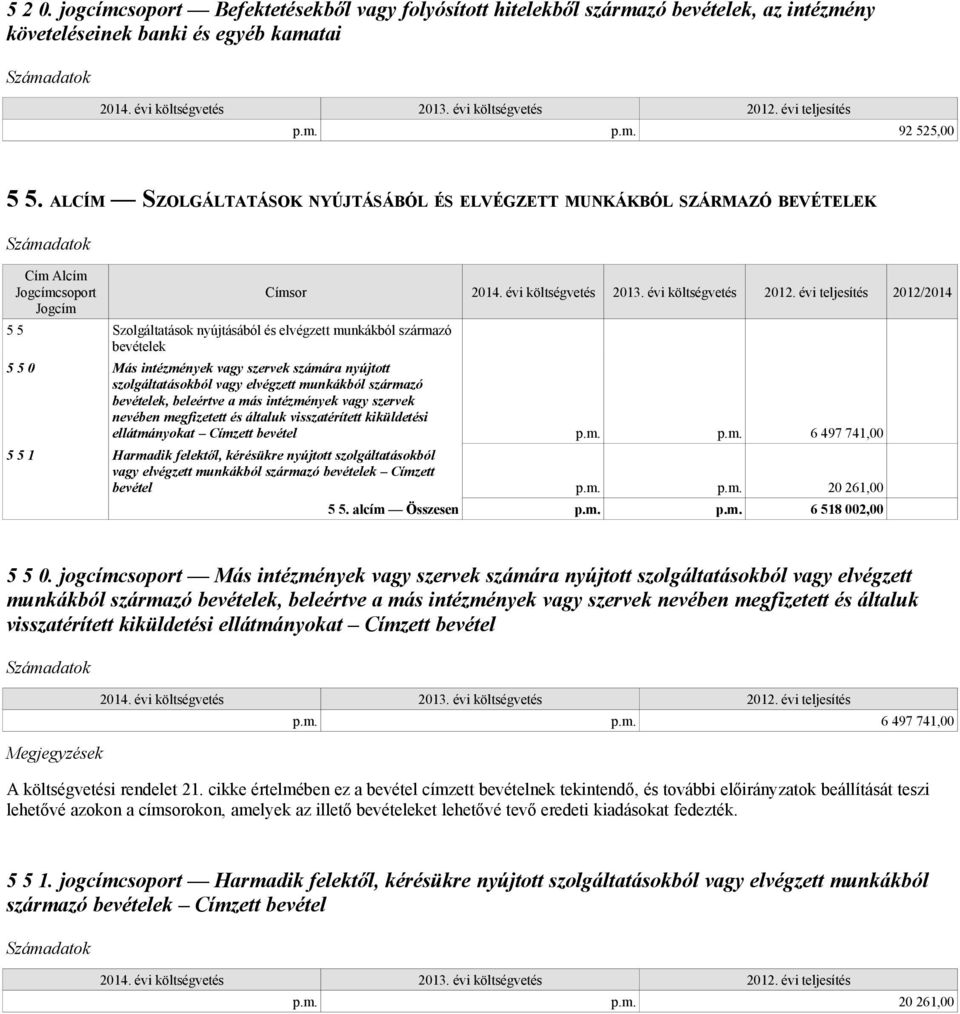 0 Más intézmények vagy szervek számára nyújtott szolgáltatásokból vagy elvégzett munkákból származó bevételek, beleértve a más intézmények vagy szervek nevében megfizetett és általuk visszatérített