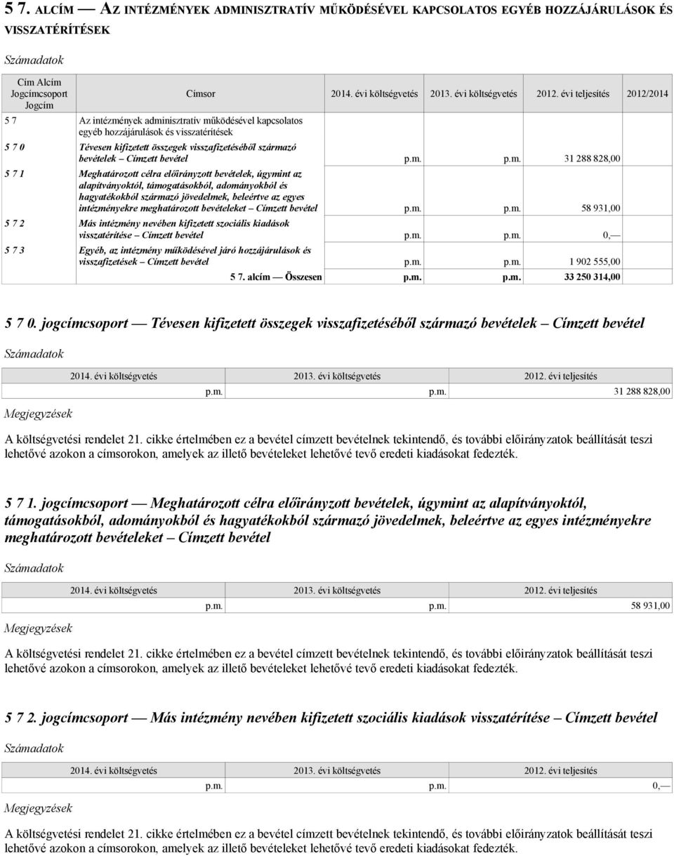 or 2012/2014 5 7 0 Tévesen kifizetett összegek visszafizetéséből szárma