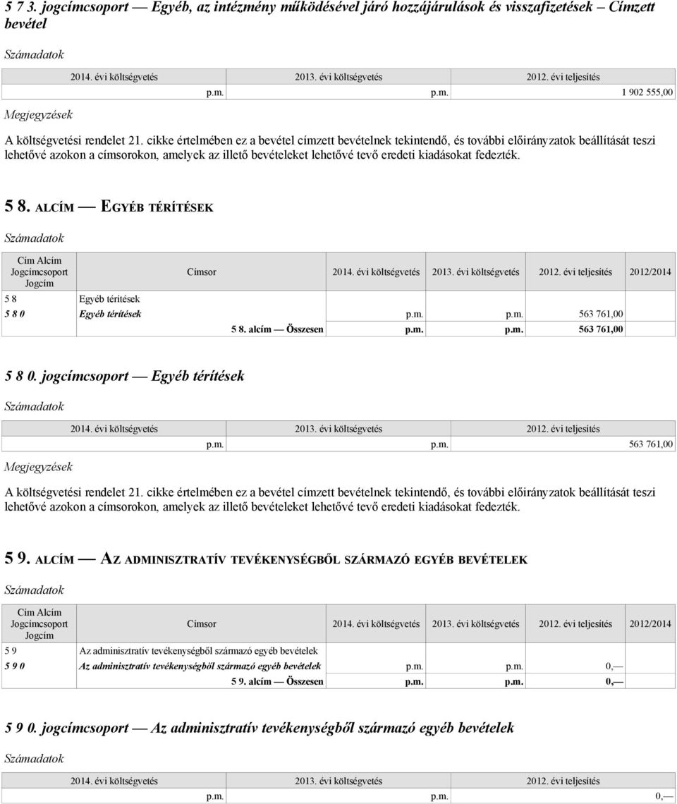 fedezték. 5 8. ALCÍM EGYÉB TÉRÍTÉSEK Cím Alcím Jogcímcsoport Jogcím 5 8 Egyéb térítések Címsor 2012/2014 5 8 0 Egyéb térítések p.m. p.m. 563 761,00 5 8. alcím Összesen p.m. p.m. 563 761,00 5 8 0.