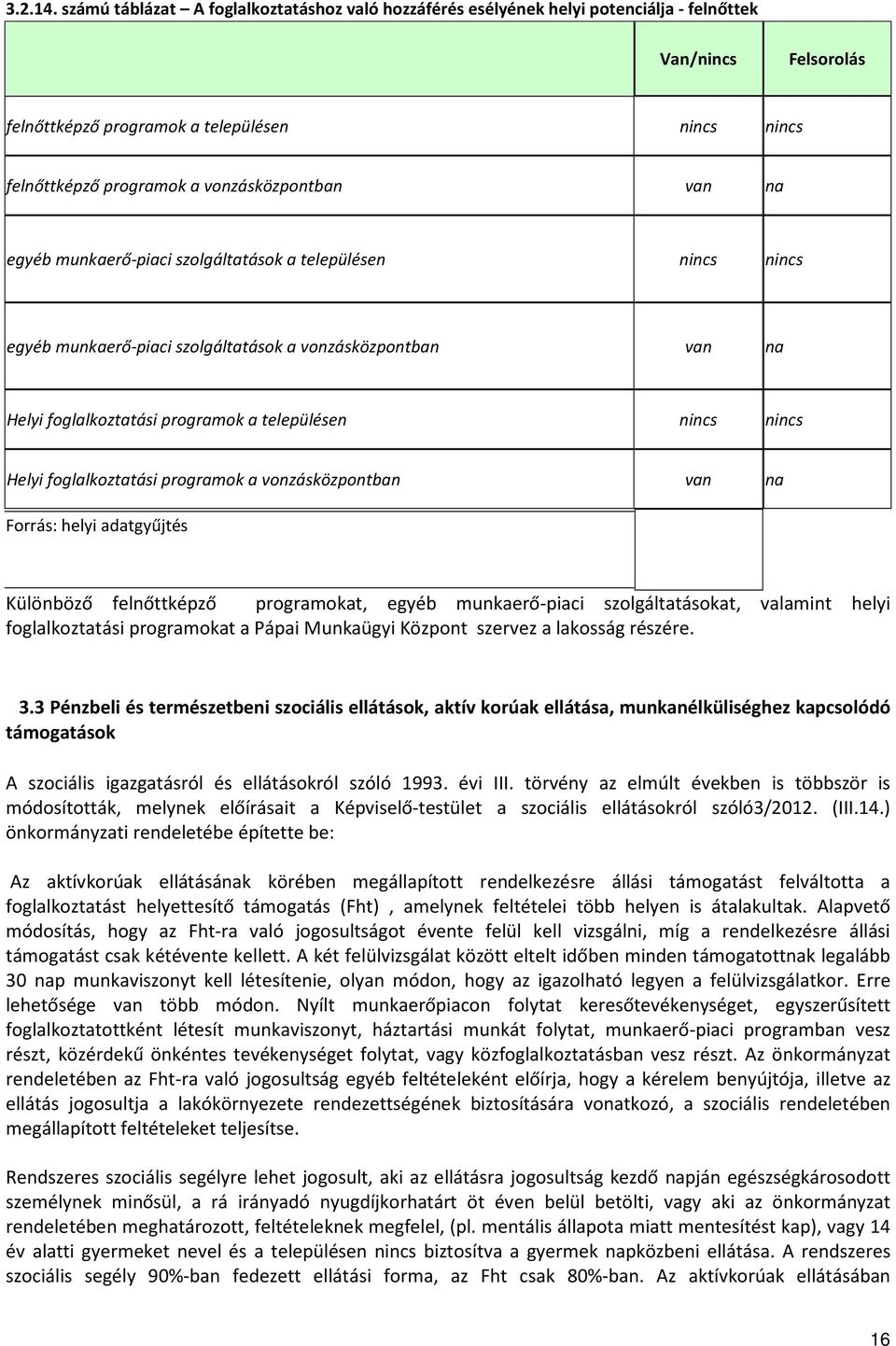 vonzásközpontban van na egyéb munkaerő-piaci szolgáltatások a településen nincs nincs egyéb munkaerő-piaci szolgáltatások a vonzásközpontban van na Helyi foglalkoztatási programok a településen nincs