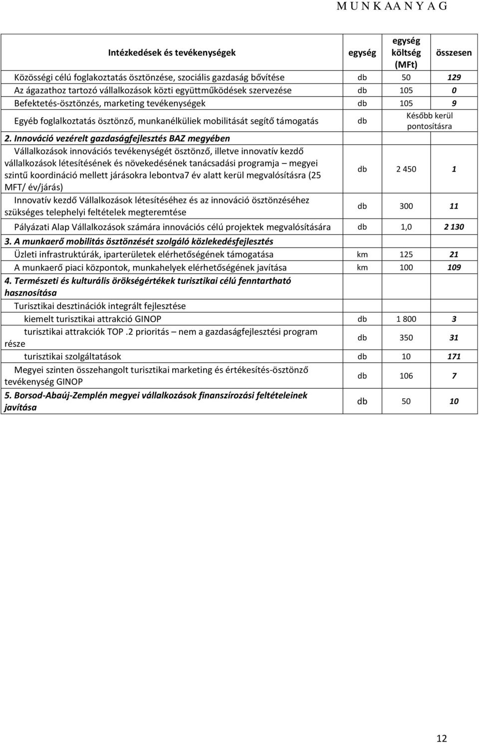 Innváció vezérelt gazdaságfejlesztés BAZ megyében Vállalkzásk innvációs tevékenységét ösztönző, illetve innvatív kezdő vállalkzásk létesítésének és növekedésének tanácsadási prgramja megyei szintű