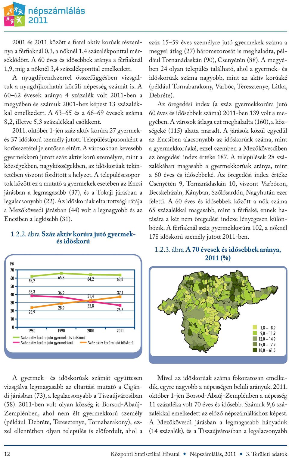 A 60 62 évesek aránya 4 százalék volt 2011-ben a megyében és számuk 2001-hez képest 13 százalékkal emelkedett. A 63 65 és a 66 69 évesek száma 8,2, illetve 5,3 százalékkal csökkent. 2011. október 1-jén száz aktív korúra 27 gyermekés 37 időskorú személy jutott.