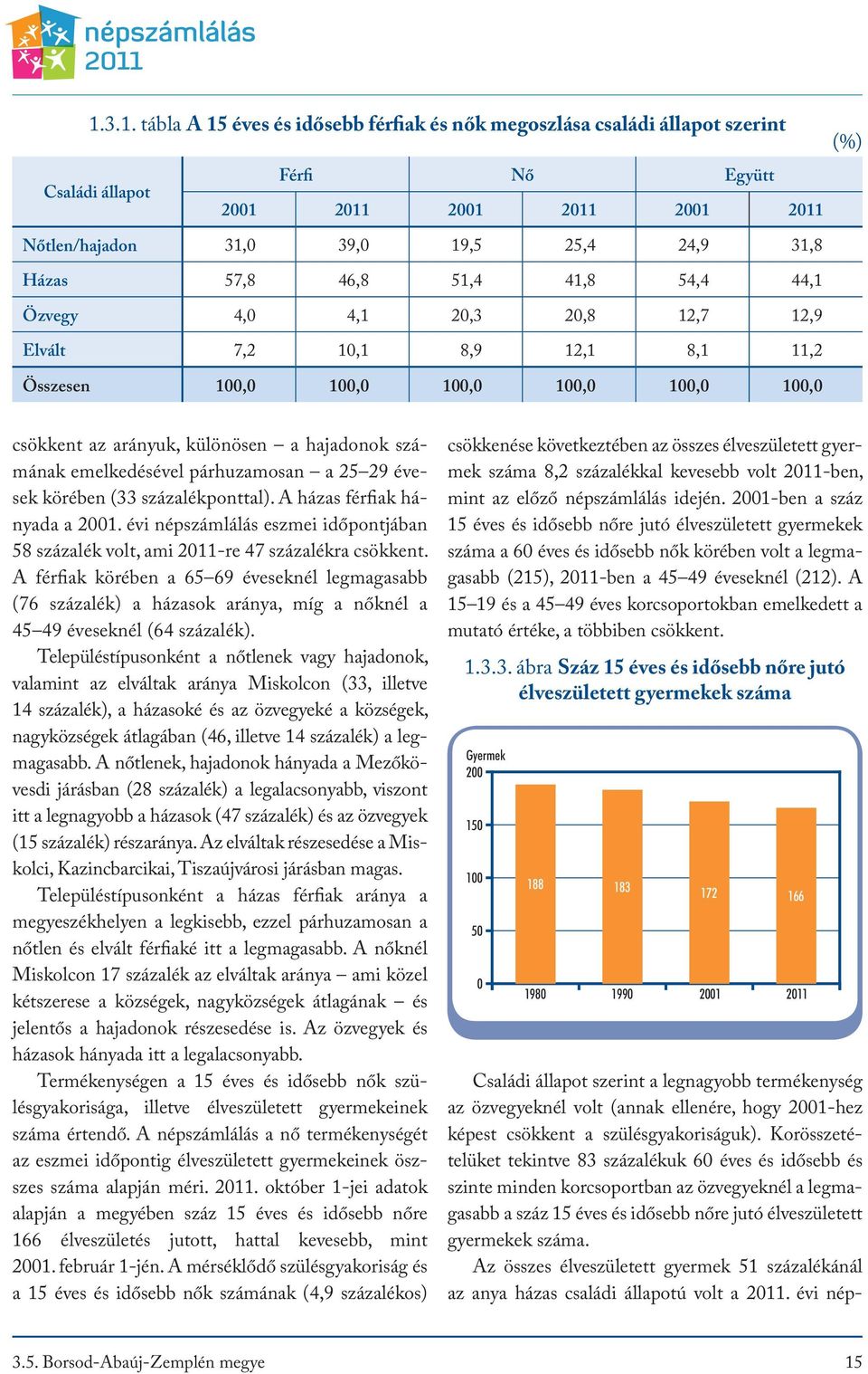 számának emelkedésével párhuzamosan a 25 29 évesek körében (33 százalékponttal). A házas férfiak hányada a 2001.