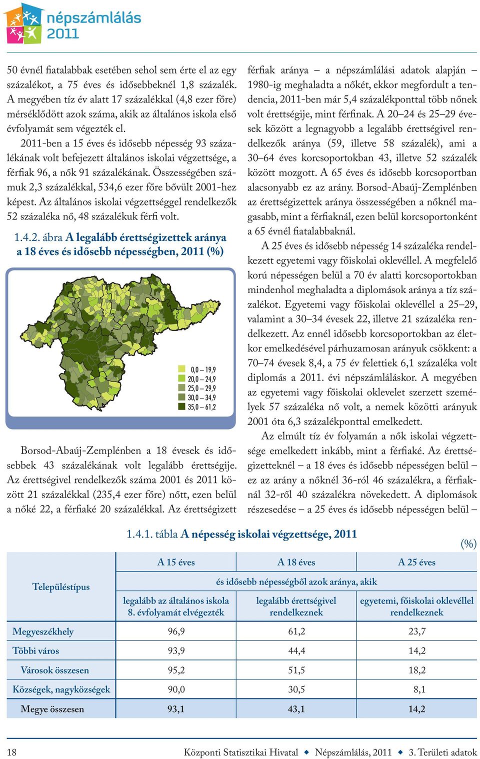 2011-ben a 15 éves és idősebb népesség 93 százalékának volt befejezett általános iskolai végzettsége, a férfiak 96, a nők 91 százalékának.