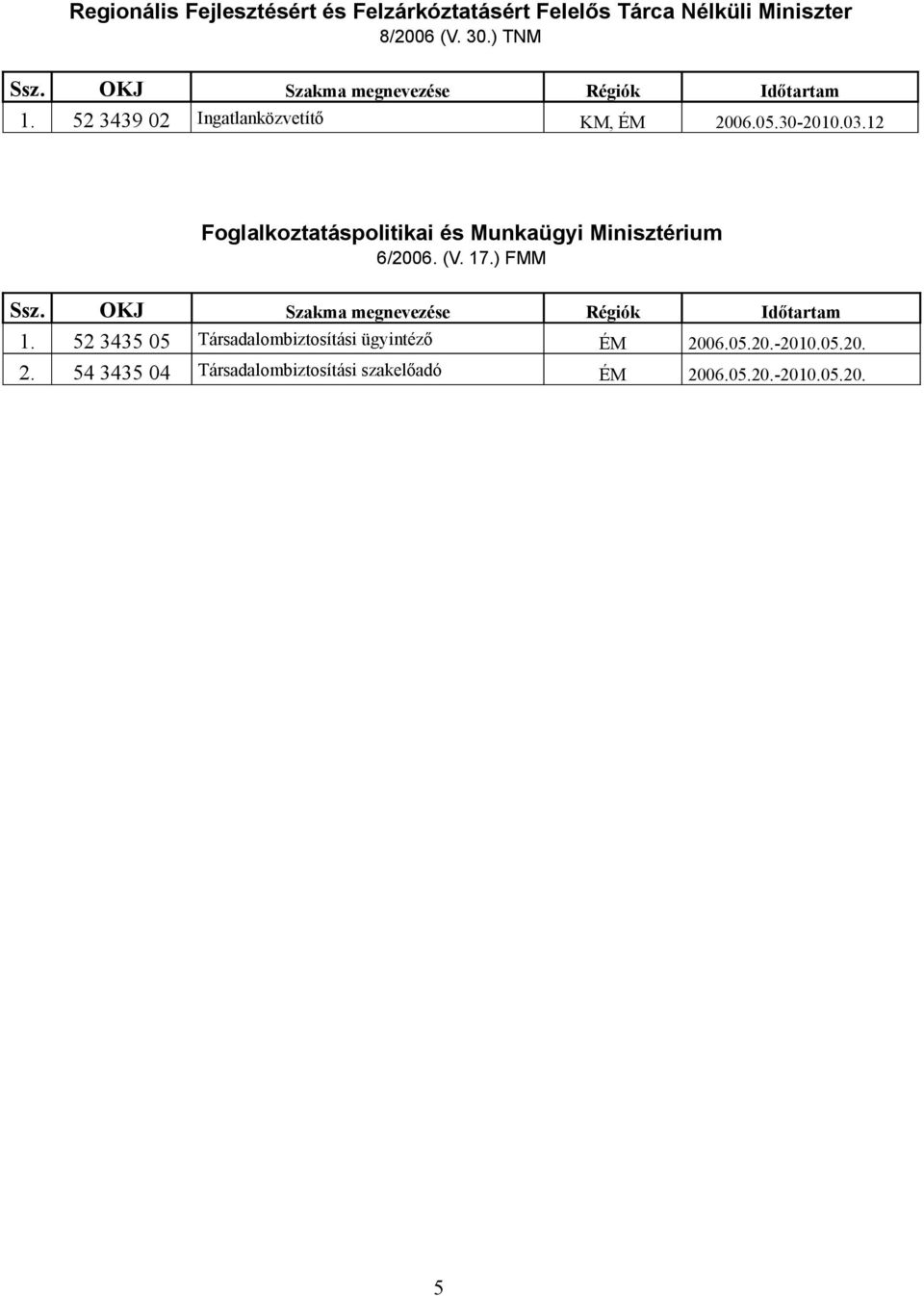 12 Foglalkoztatáspolitikai és Munkaügyi Minisztérium 6/2006. (V. 17.) FMM 1.