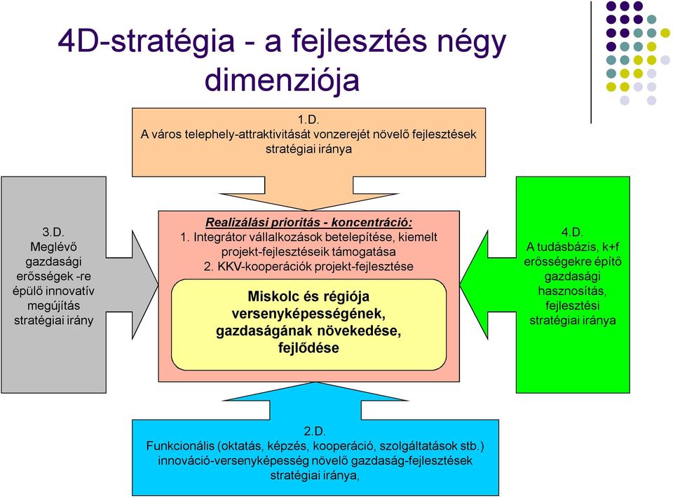 KKV-kooperációk projekt-fejlesztése Miskolc és régiója versenyképességének, gazdaságának növekedése, fejlődése 4.D.