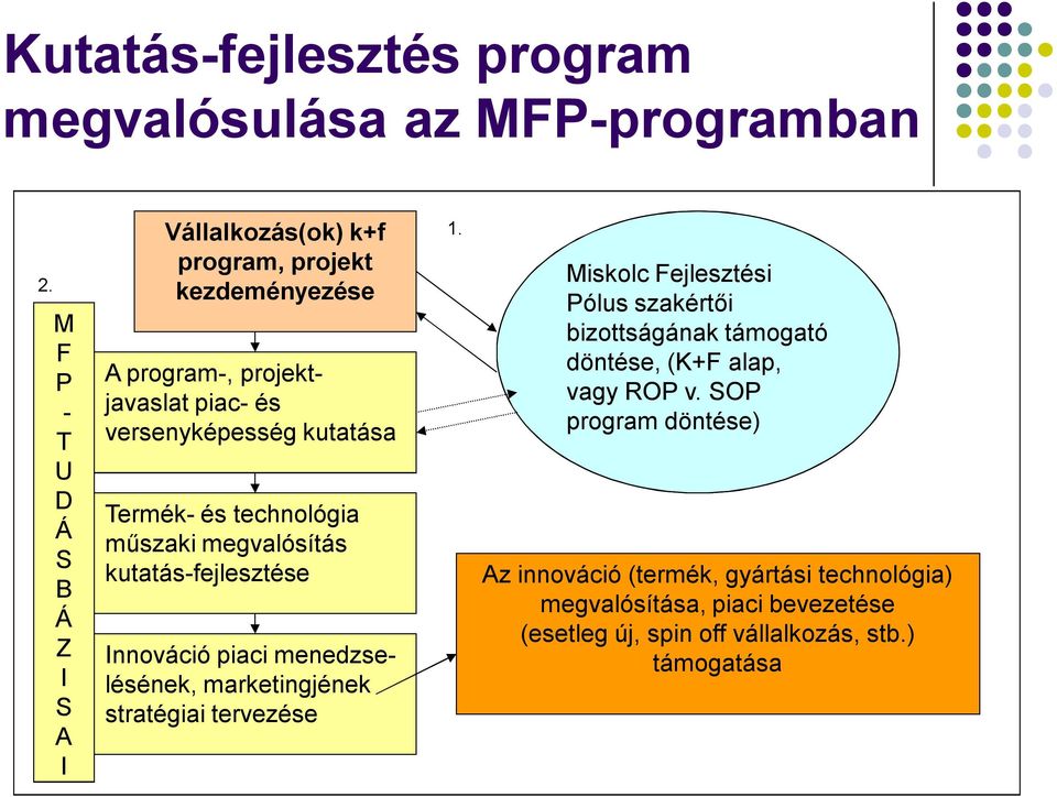 Termék- és technológia műszaki megvalósítás kutatás-fejlesztése Innováció piaci menedzselésének, marketingjének stratégiai tervezése 1.