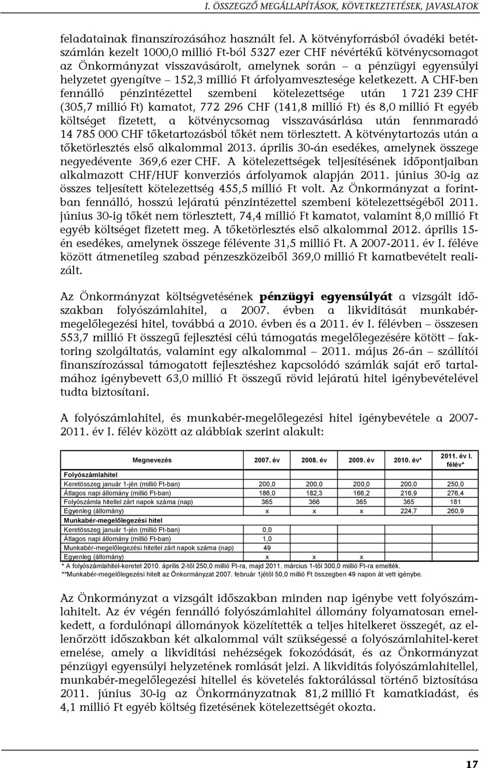 152,3 millió Ft árfolyamvesztesége keletkezett.