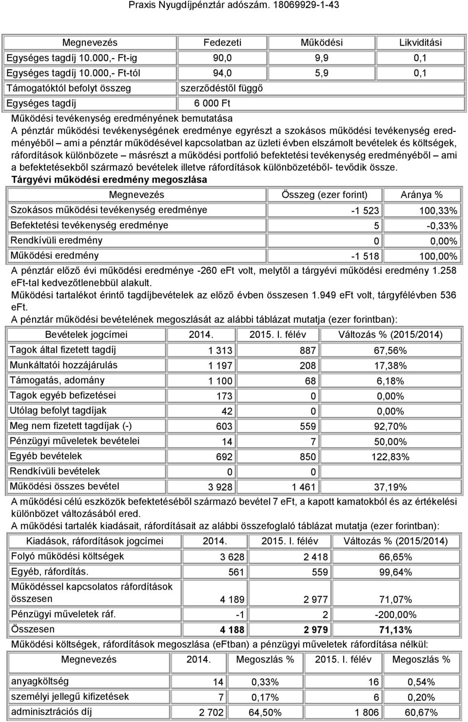szokásos működési tevékenység eredményéből ami a pénztár működésével kapcsolatban az üzleti évben elszámolt bevételek és költségek, ráfordítások különbözete másrészt a működési portfolió befektetési