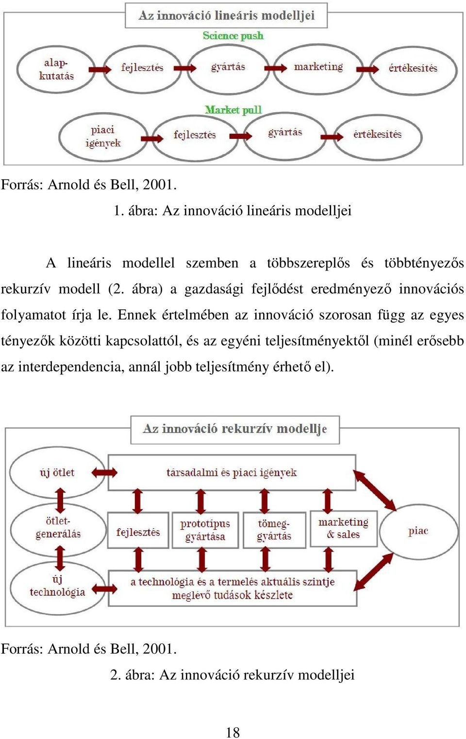 ábra) a gazdasági fejlıdést eredményezı innovációs folyamatot írja le.