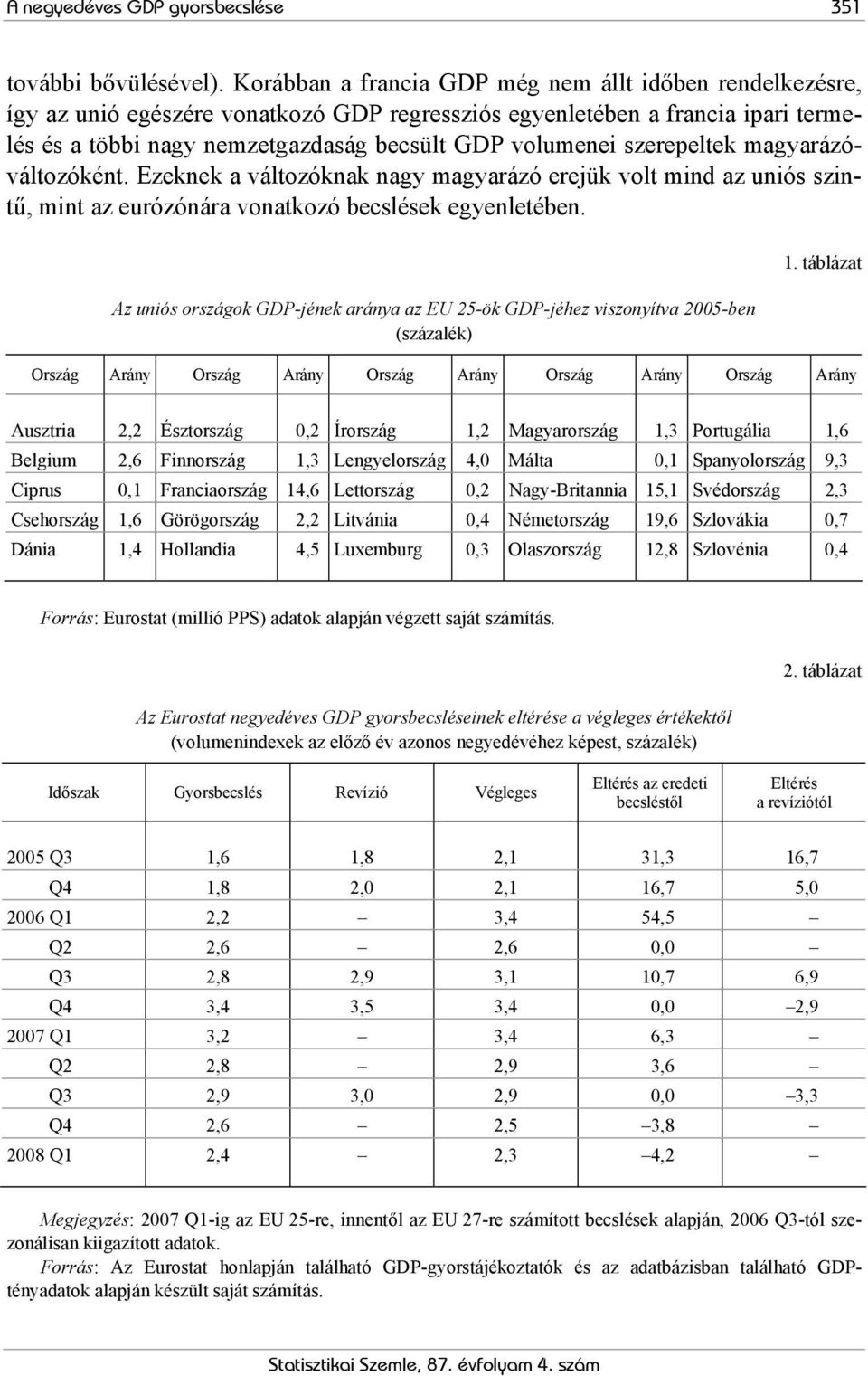 magyarázóválozókén. Ezeknek a válozóknak nagy magyarázó erejük vol mind az uniós szinű, min az eurózónára vonakozó becslések egyenleében.