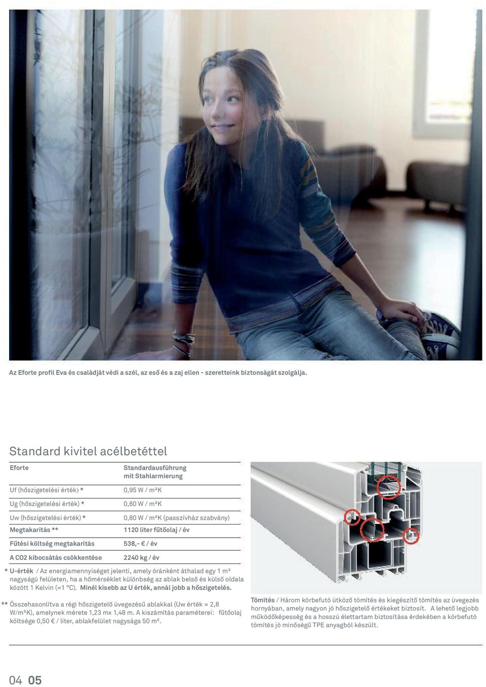 mitstahlarmierung 0,95W/m²K 0,60W/m²K 0,80W/m²K(passzívházszabvány) 1120literfűtőolaj/év 538,- /év 2240kg/év * U-érték/zenergiamennyiségetjelenti,amelyóránkéntáthaladegy1m²