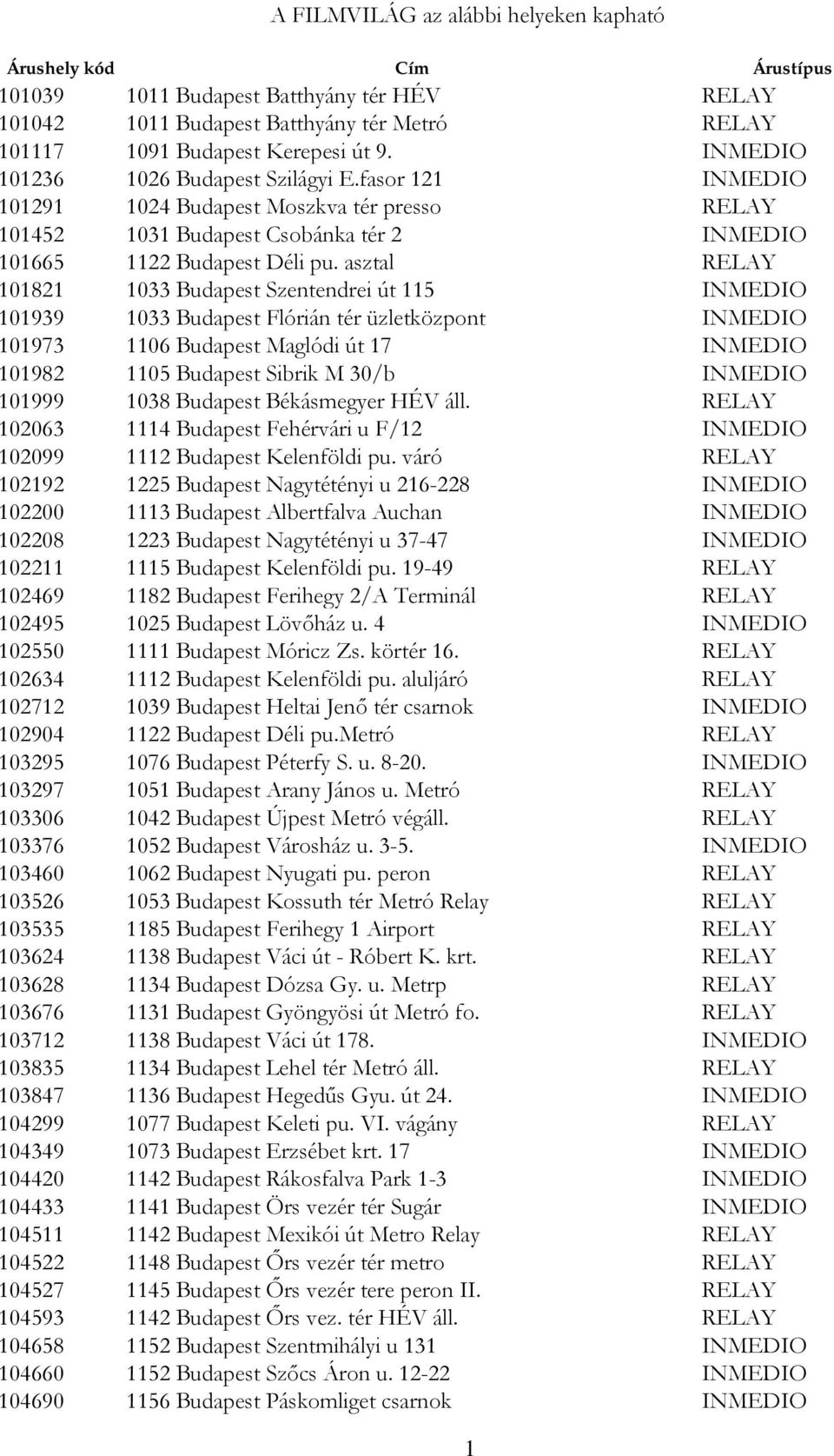 asztal RELAY 101821 1033 Budapest Szentendrei út 115 INMEDIO 101939 1033 Budapest Flórián tér üzletközpont INMEDIO 101973 1106 Budapest Maglódi út 17 INMEDIO 101982 1105 Budapest Sibrik M 30/b