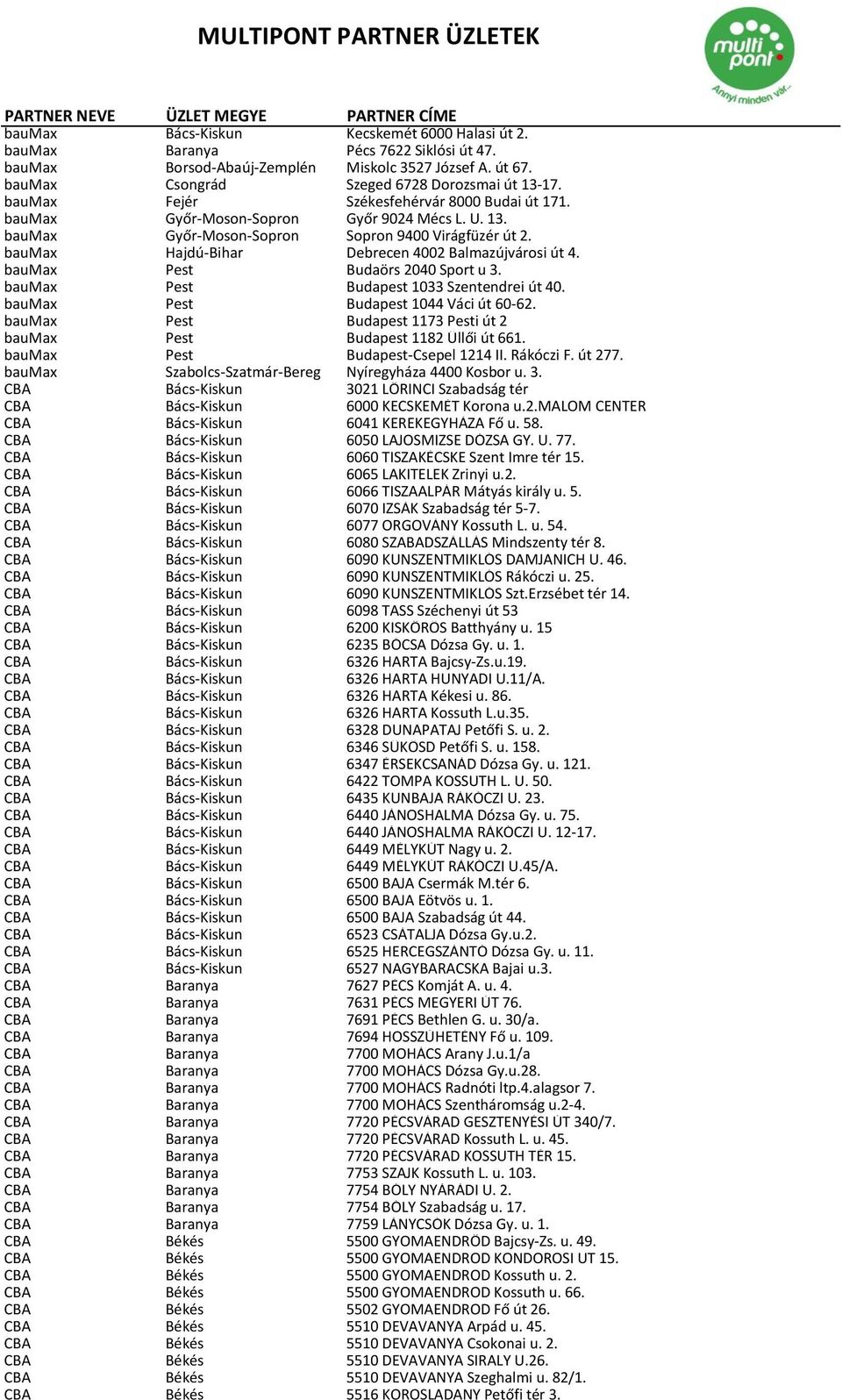 baumax Hajdú-Bihar Debrecen 4002 Balmazújvárosi út 4. baumax Pest Budaörs 2040 Sport u 3. baumax Pest Budapest 1033 Szentendrei út 40. baumax Pest Budapest 1044 Váci út 60-62.