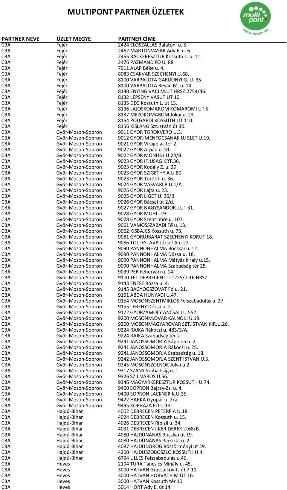 CBA Fejér 8132 LEPSÉNY VASÚT ÚT 10. CBA Fejér 8135 DÉG Kossuth L. ut 13. CBA Fejér 8136 LAJOSKOMÁROM KOMÁROMI ÚT 5. CBA Fejér 8137 MEZŐKOMÁROM Jókai u. 23. CBA Fejér 8154 POLGÁRDI KOSSUTH ÚT 110.