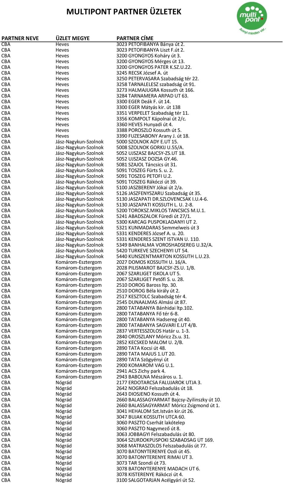 CBA Heves 3284 TARNAMÉRA ÁRPÁD ÚT 63. CBA Heves 3300 EGER Deák F. út 14. CBA Heves 3300 EGER Mátyás kir. út 138 CBA Heves 3351 VERPELÉT Szabadság tér 11. CBA Heves 3356 KOMPOLT Kápolnai út 2/c.