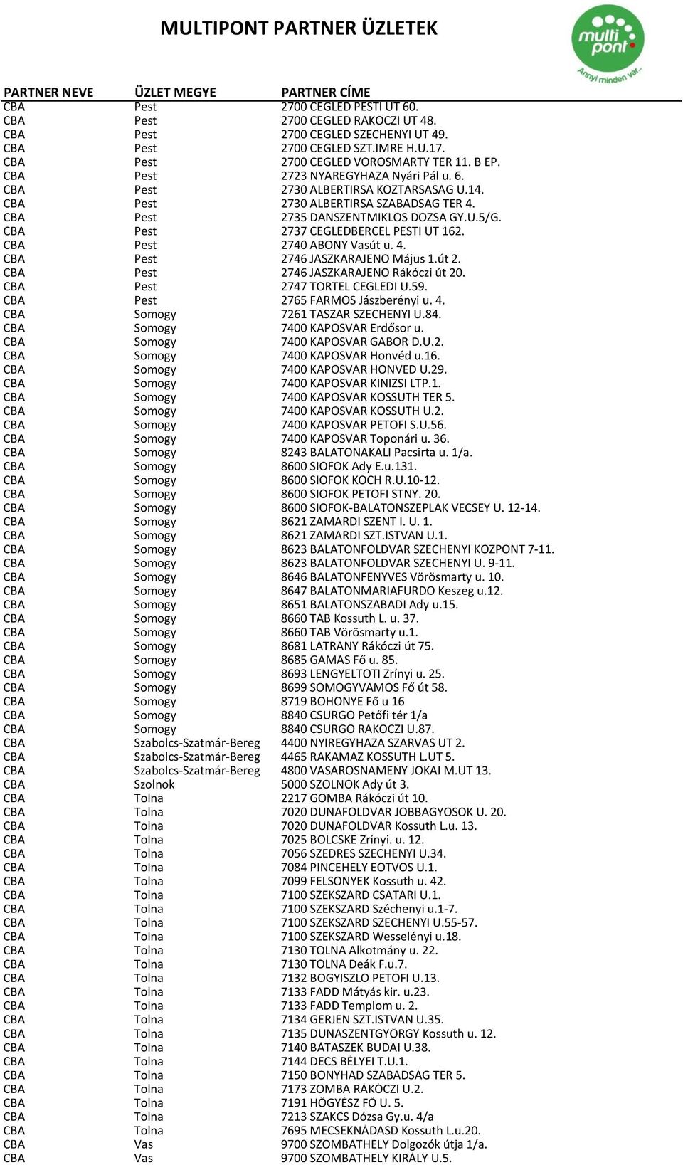 CBA Pest 2737 CEGLÉDBERCEL PESTI ÚT 162. CBA Pest 2740 ABONY Vasút u. 4. CBA Pest 2746 JÁSZKARAJENŐ Május 1.út 2. CBA Pest 2746 JÁSZKARAJENŐ Rákóczi út 20. CBA Pest 2747 TÖRTEL CEGLÉDI U.59.