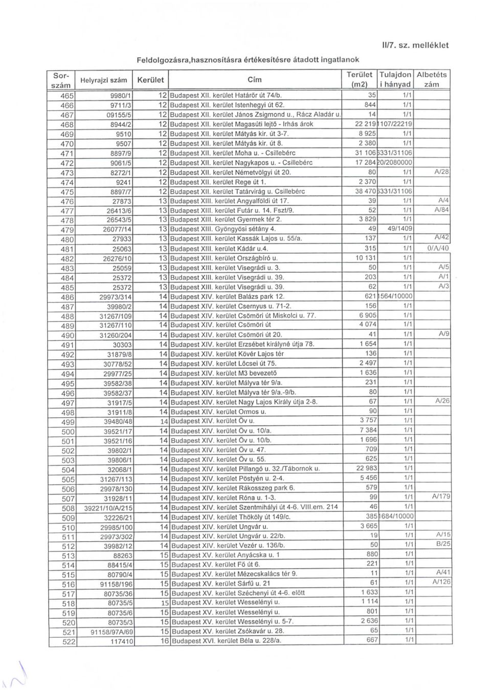 hasznositasra ertekesitesre atadott ingatlanok Kerulet 1 1 1 1 1 1 1 1 1 1 1 1 1 1 1 1 1 1 1 1 1 1 1 1 1 1 1 1 1 1 1 1 1 1 1 1 1 1 1 1 1 1 1 1 1 1 1 1 1 1 1 1 1 1 1 1 1 1 Budapest XII kerulet I