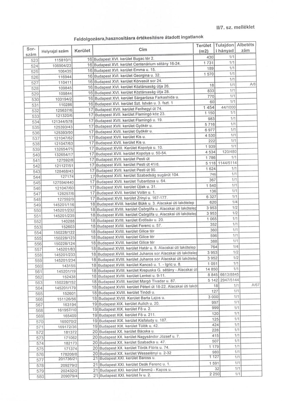 0/ 00/ Feldolgozasra.hasznositasra ertekesitesre atadott ingatlanok Kerulet 1 1 1 1 1 1 1 1 1 1 1 1 1 1 0 0 0 0 0 1 Budapest XVI. kerulet Bugac ter. Budapest XVI. kerulet Centenarium setany 1-.