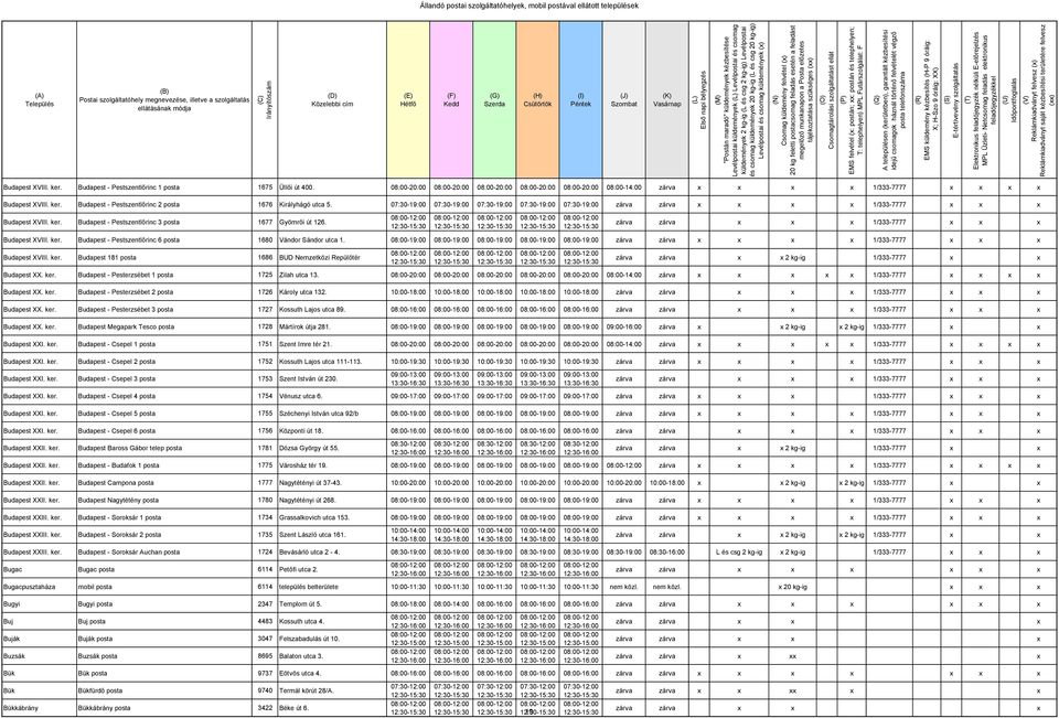 08:00-20:00 08:00-20:00 08:00-20:00 08:00-20:00 08:00-20:00 08:00-14:00 zárva 1/333-7777 Budapest XVIII. ker. Budapest - Pestszentlőrinc 2 posta 1676 Királyhágó utca 5.