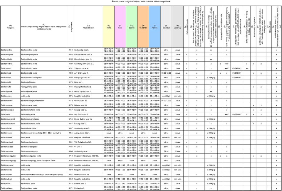 08:00-16:00 08:00-16:00 08:00-16:00 08:00-16:00 08:00-16:00 Balatonfőkajár Balatonfőkajár posta 8164 Kossuth Lajos utca 13. Balatonföldvár Balatonföldvár posta 8623 Széchenyi Imre utca 5-7.