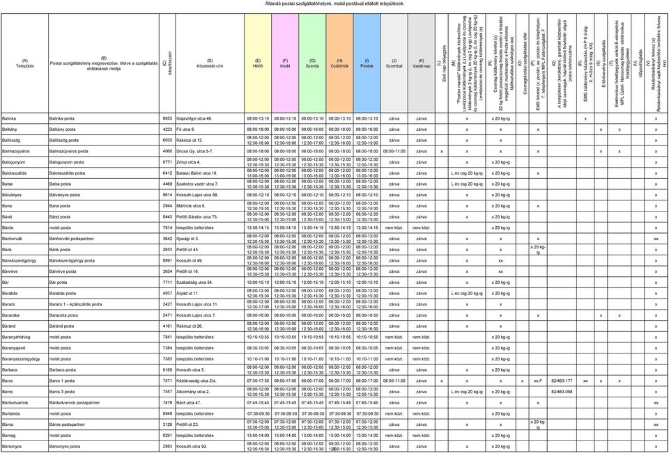 08:00-18:00 08:00-16:00 08:00-16:00 08:00-16:00 08:00-16:00 Ballószög Ballószög posta 6035 Rákóczi út 13. Balmazújváros Balmazújváros posta 4060 Dózsa Gy. utca 5-7.